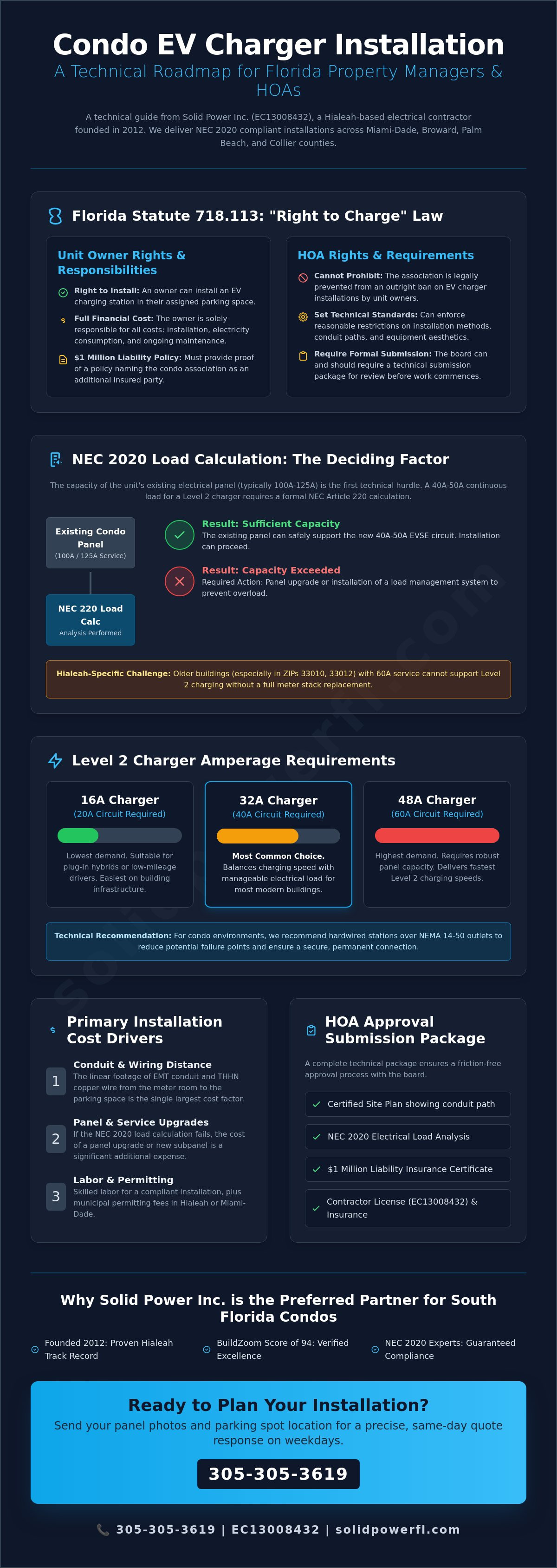 Condo EV Charger Installation Florida: A 2026 Technical Infrastructure Guide