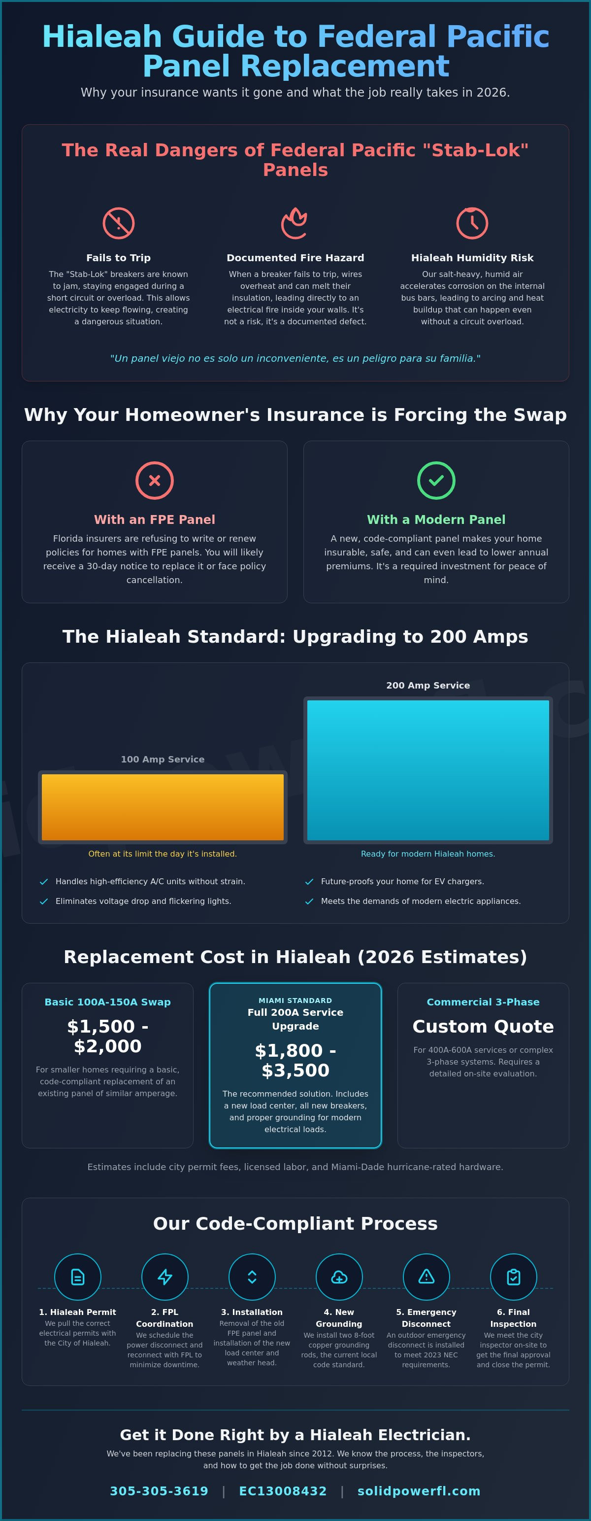 Federal Pacific Panel Replacement Cost in Miami: 2026 Pricing Guide
