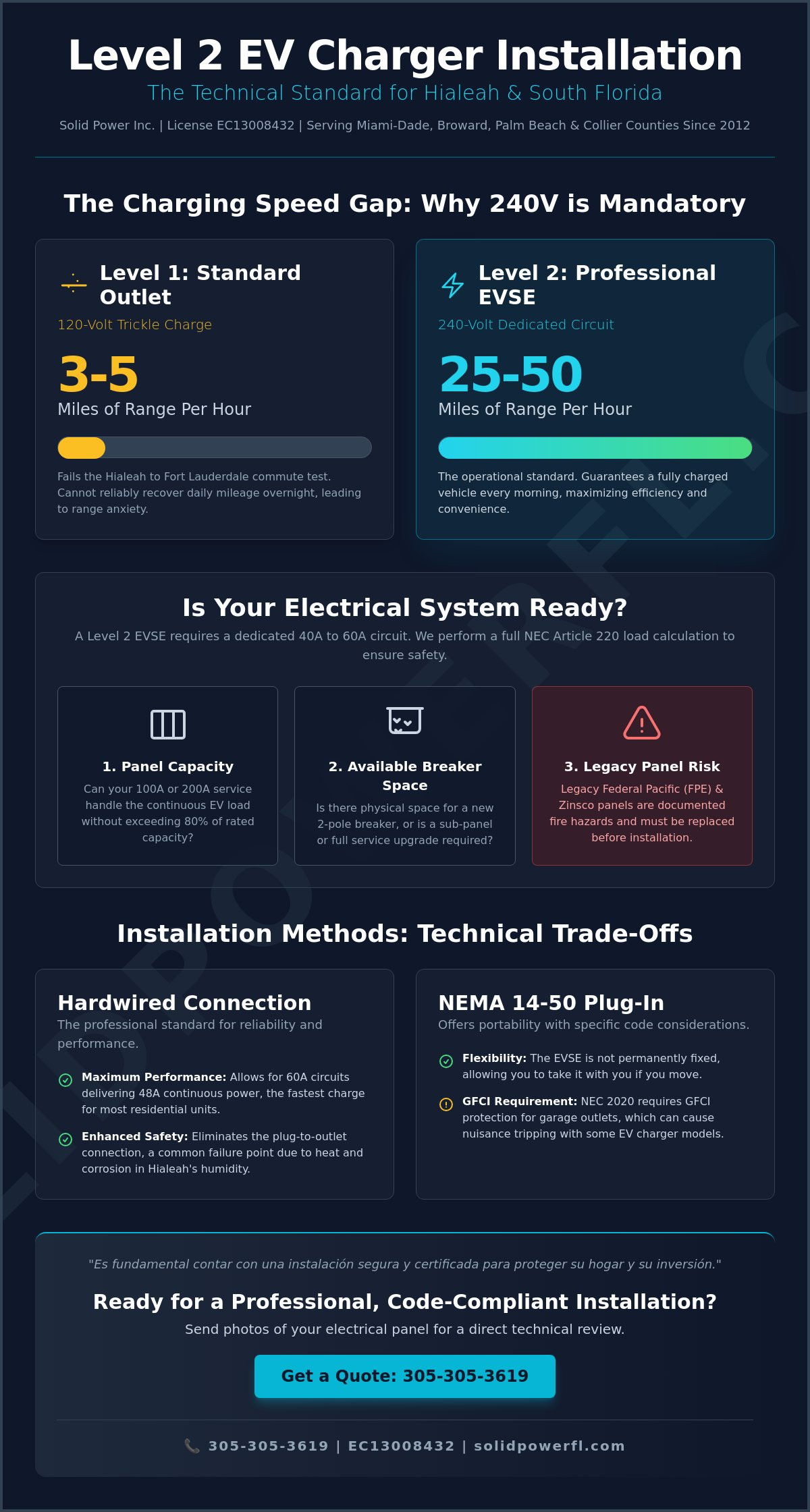 Level 2 EV Charger Installation in Florida: The Complete 2026 Homeowner Guide