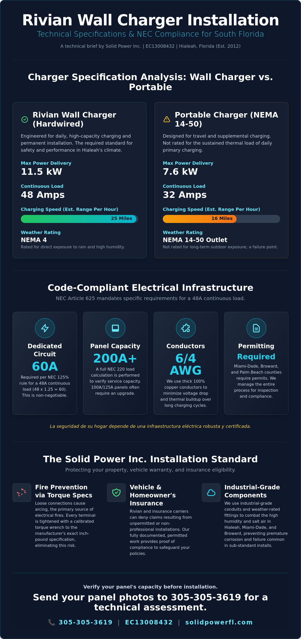 Rivian Wall Charger Installation Florida: Expert Miami & Hialeah Services