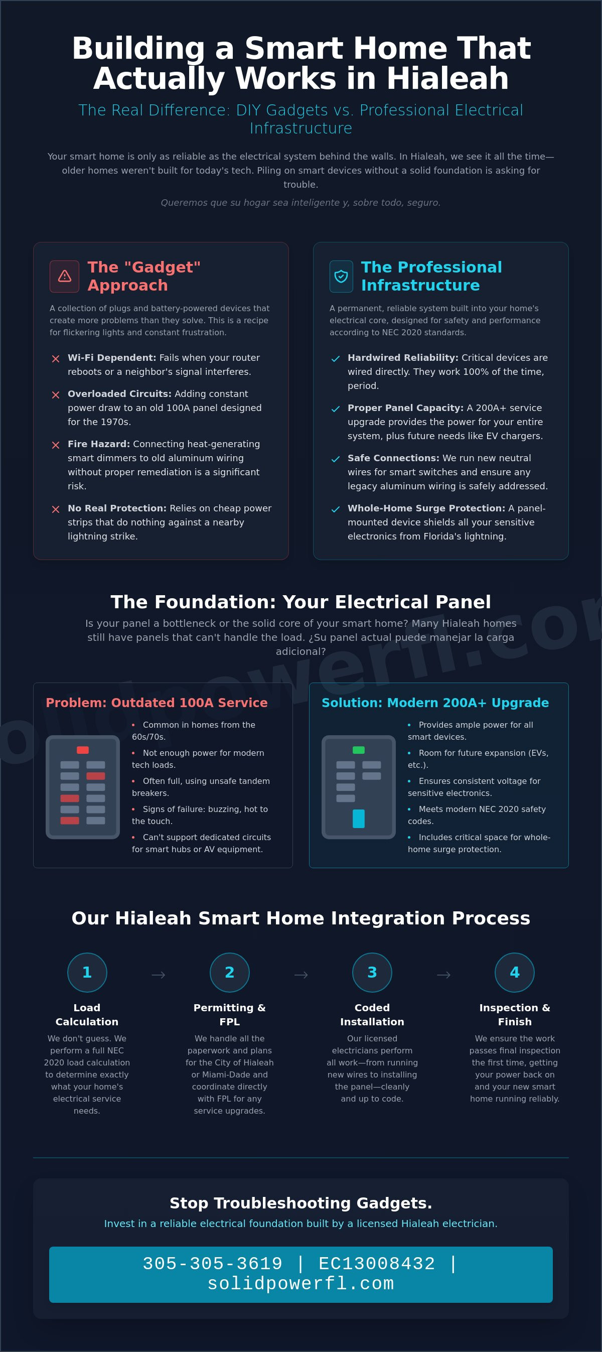 Smart Home Electrician in South Florida: Professional Integration & Infrastructure
